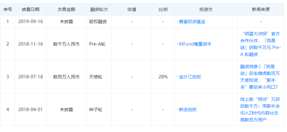 现状：百亿市场的背后仍是蓝海开元棋牌2020中国桌游产业(图9)