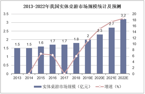 现状：百亿市场的背后仍是蓝海开元棋牌2020中国桌游产业(图3)