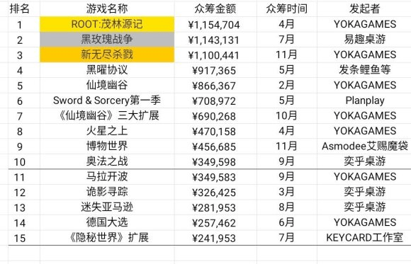 现状：百亿市场的背后仍是蓝海开元棋牌2020中国桌游产业(图19)