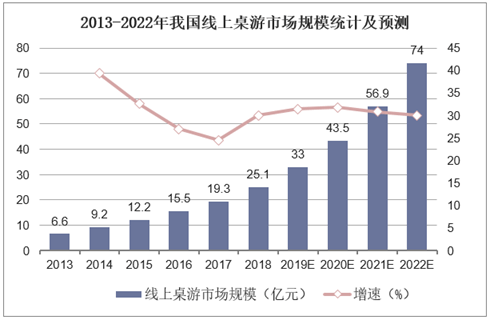 现状：百亿市场的背后仍是蓝海开元棋牌2020中国桌游产业(图12)