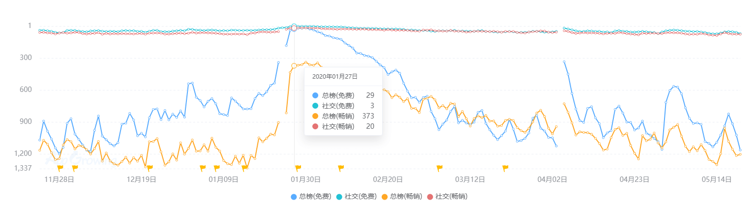 现状：百亿市场的背后仍是蓝海开元棋牌2020中国桌游产业(图10)