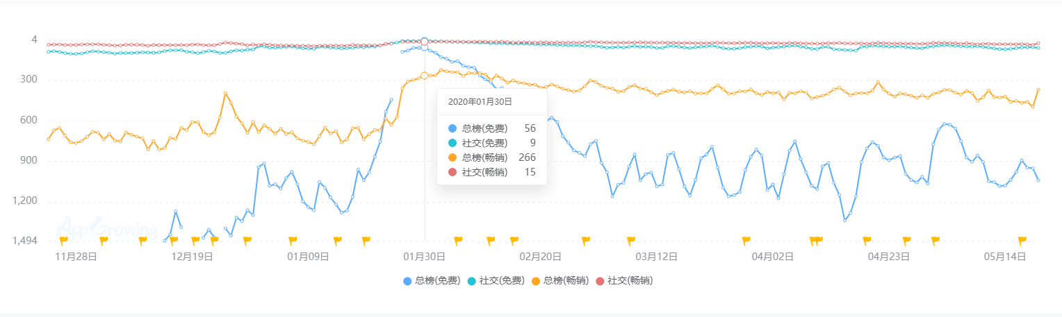 现状：百亿市场的背后仍是蓝海开元棋牌2020中国桌游产业(图24)