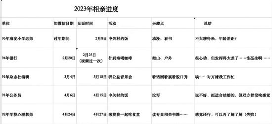 的互联网相亲简史开元5个年轻人(图2)